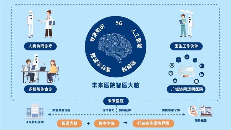 医疗健康检测设备：揭秘批发价格背后的真相